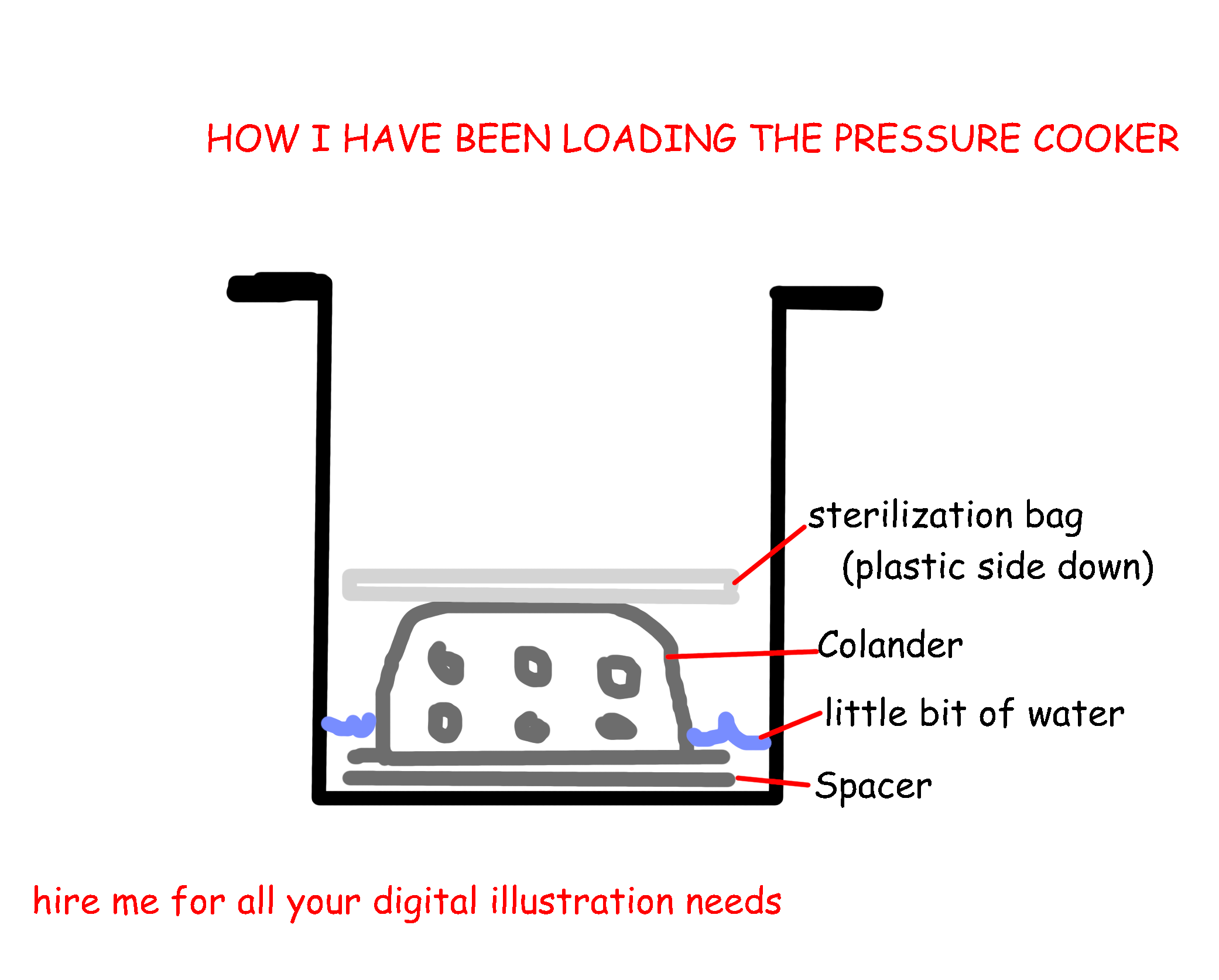 first way to load pressure cooker