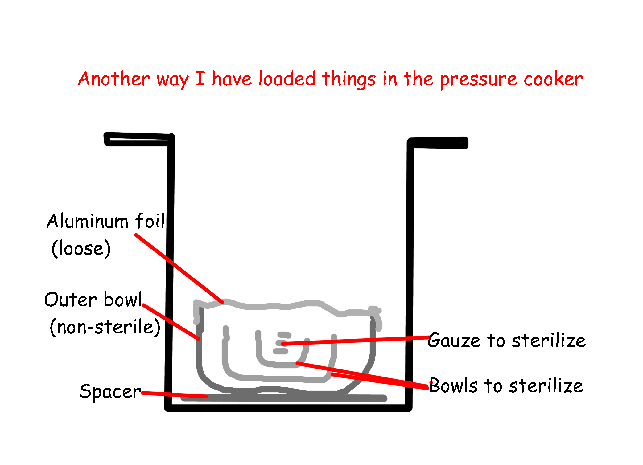 second way to load pressure cooker